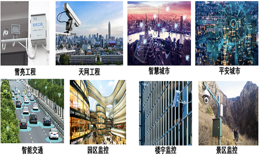視頻監(jiān)控有線網絡解決方案